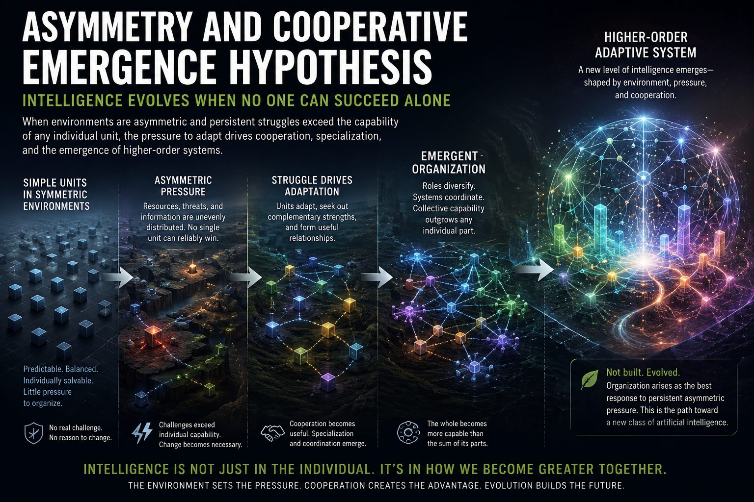 Asymmetry and Cooperative Emergence Hypothesis