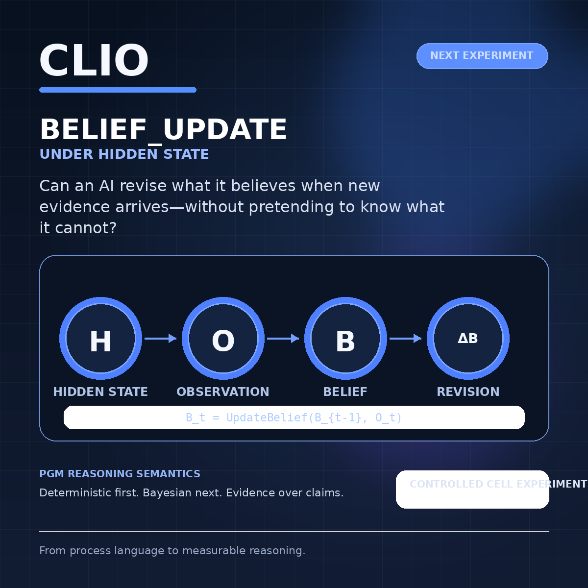 CLIO_Belief_Update_Experiment_Post